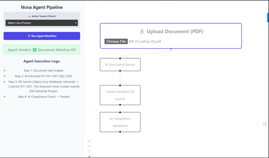 Nova Workflow Orchestrator